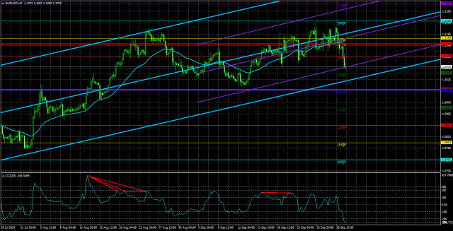 Упадет ли курс евро. Упадет ли курс евро. Прогноз евро на неделю. Рубль укрепился к доллару и евро. Упадет ли курс евро.