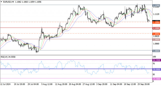 Гореща прогноза за EUR/USD на 2 октомври 2024 г.