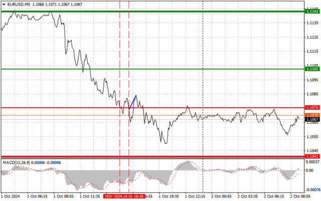 EUR/USD: Лесни търговски съвети за начинаещи трейдъри на 2 октомври. Анализ на вчерашните сделки на Форекс