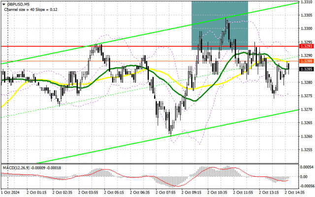 GBP/USD: Търговски план за американската сесия на 2 октомври (Преглед на сутрешните сделки). Паундът не успя да пробие над 1.3293