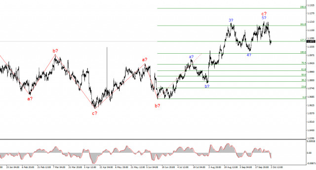 Анализ EUR/USD. 2 октября. Доллар имеет шанс восстать из мертвых.