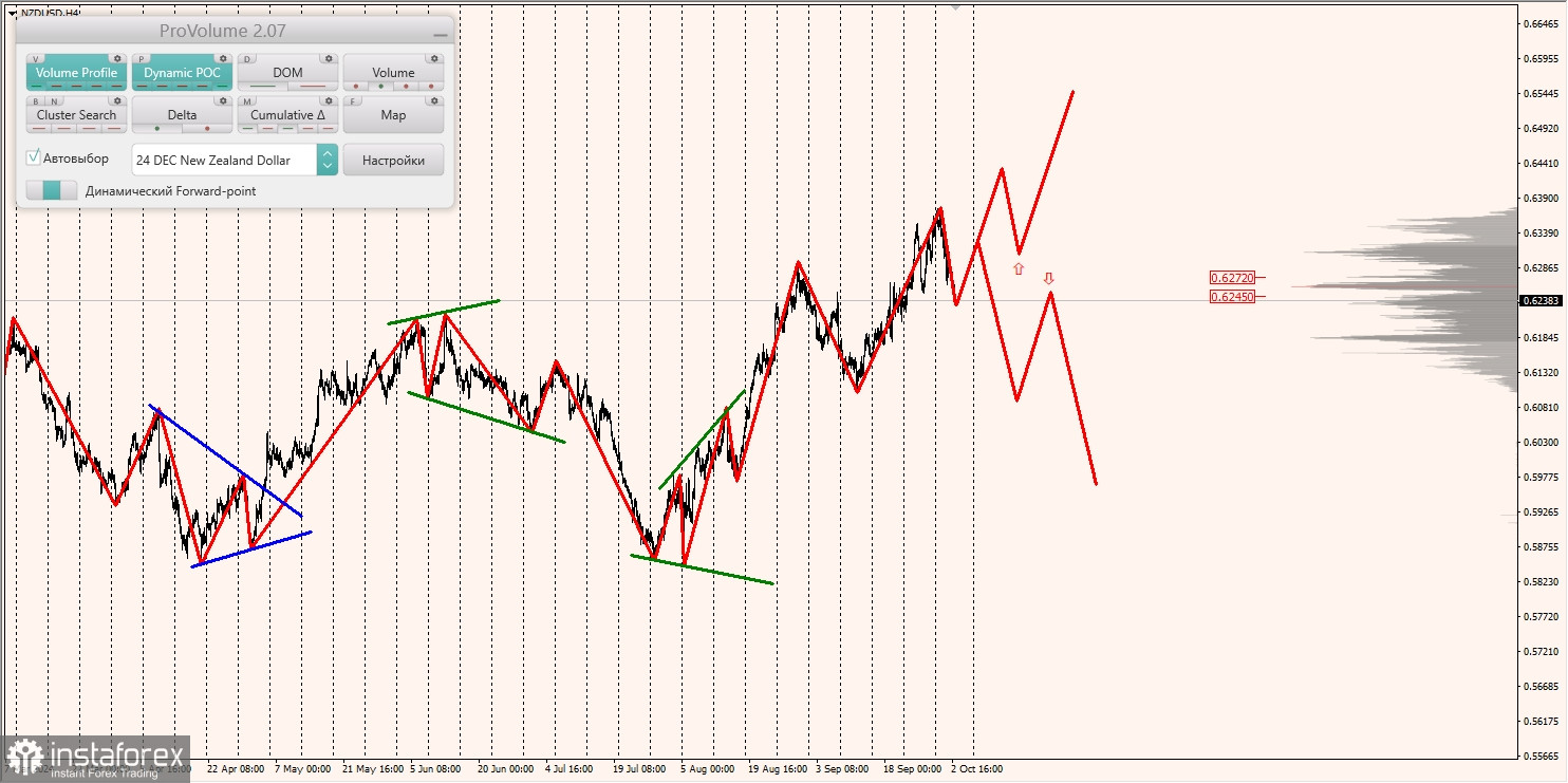 Маржинальные зоны и торговые идеи по AUD/USD, NZD/USD, USD/CAD (03.10.2024)