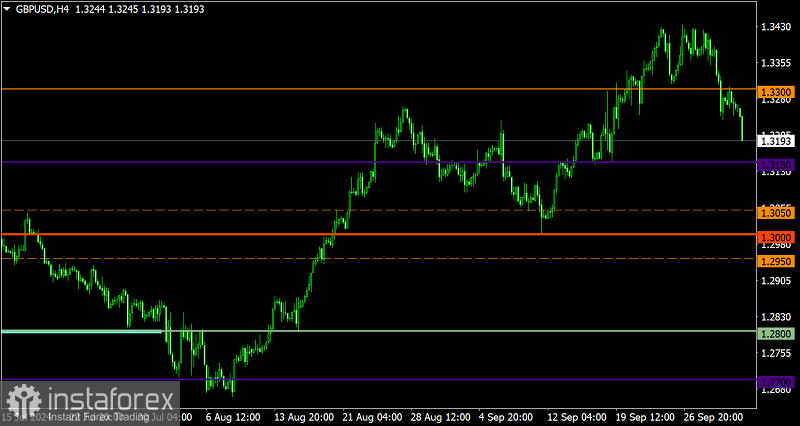 Торговый план по EUR/USD и GBP/USD на 03.10.2024