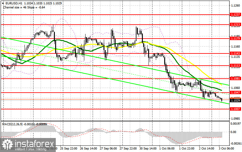 EUR/USD: план на европейскую сессию 3 октября. Commitment of Traders COT-отчеты (разбор вчерашних сделок). Евро продолжил падение