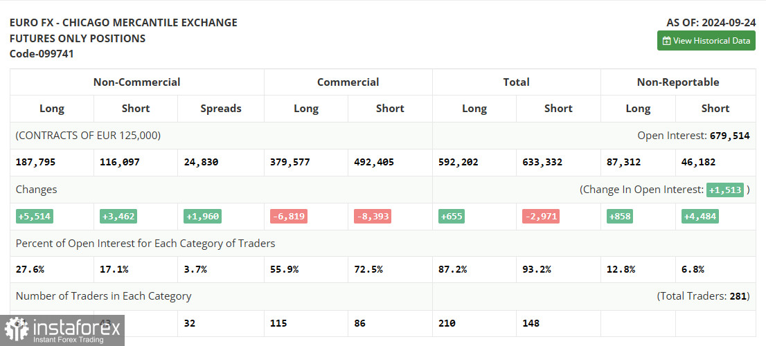 EUR/USD: план на европейскую сессию 3 октября. Commitment of Traders COT-отчеты (разбор вчерашних сделок). Евро продолжил падение