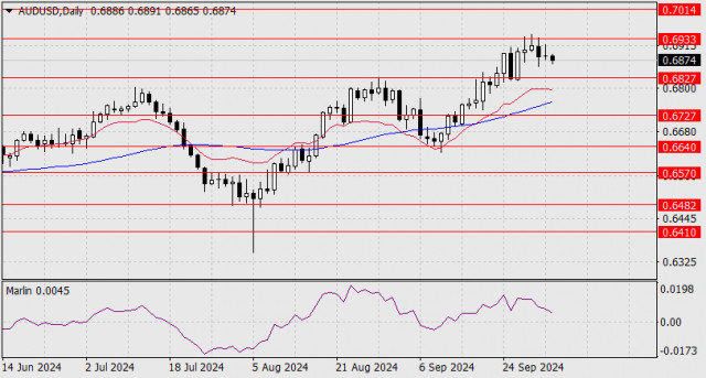 Прогноза за AUD/USD на 3 октомври 2024 г.