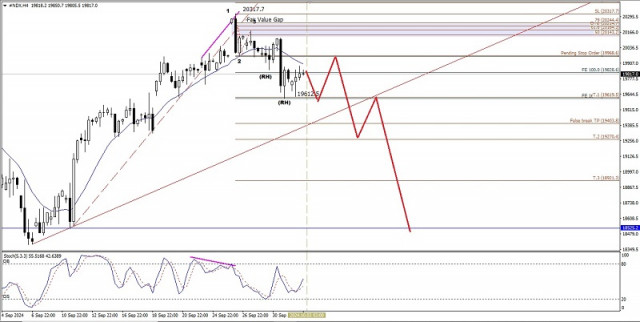 Analyse technique du mouvement intrajournalier des prix de l'indice Nasdaq, jeudi 3 octobre 2024.