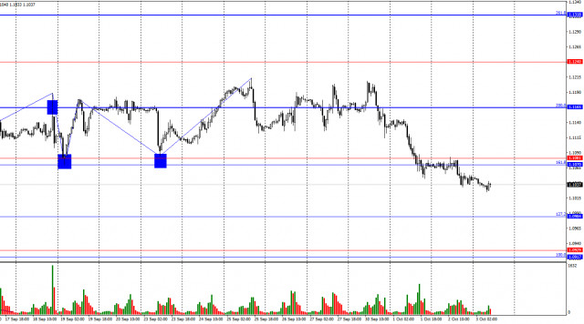 EUR/USD. 3 октомври. Мечките продължават да атакуват, докато има възможност