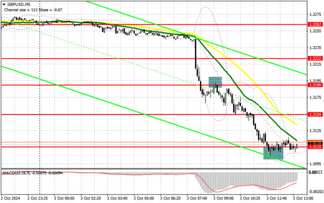 GBP/USD: Търговски план за американската сесия на 3 октомври (Преглед на сутрешните сделки). Паундът продължава активно да пада