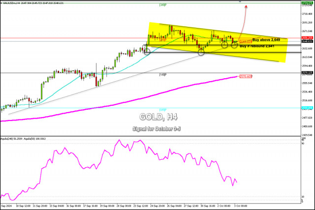 3-5 अक्टूबर, 2024 के लिए गोल्ड (XAU/USD) के लिए ट्रेडिंग सिग्नल: $2,641 से ऊपर खरीदें (21 SMA - 2/8 मरे)
