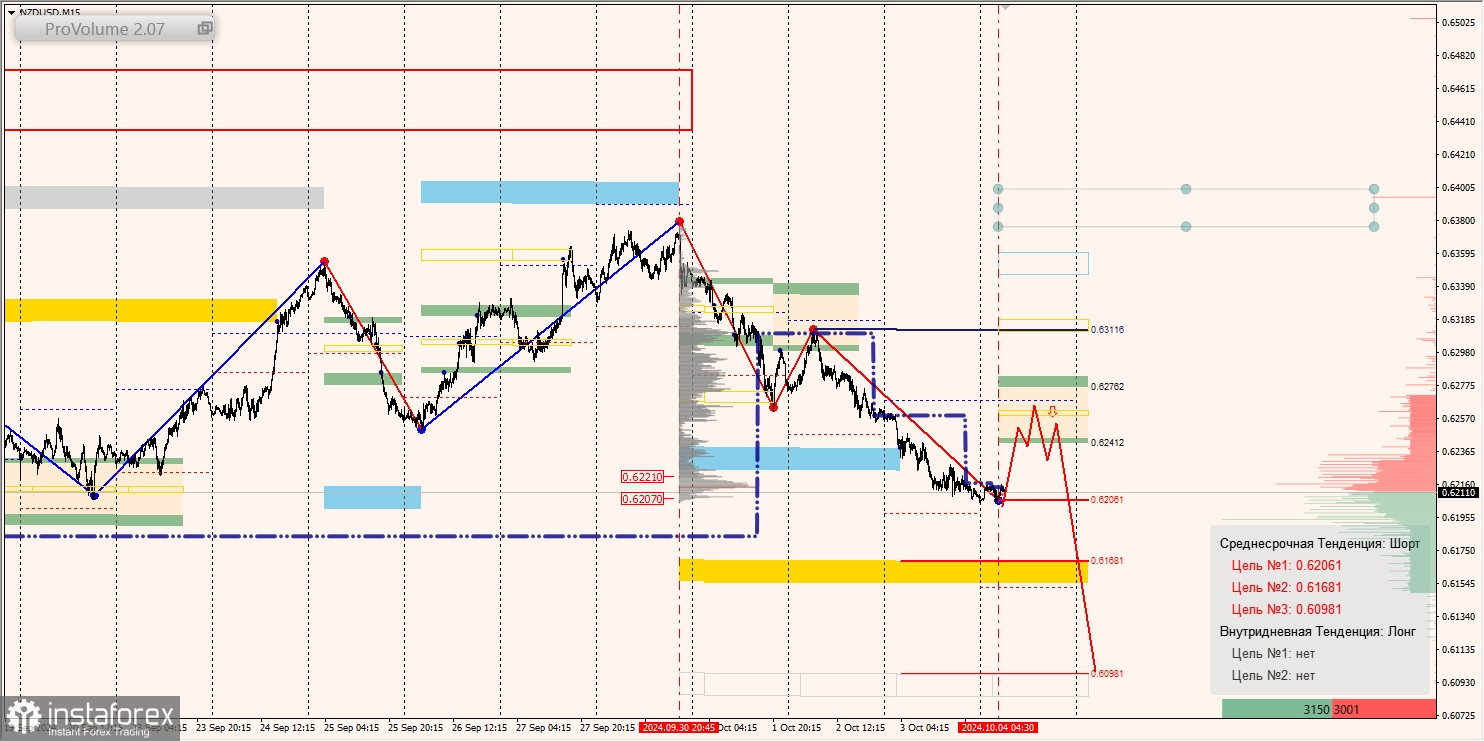 Маржинальные зоны и торговые идеи по AUD/USD, NZD/USD, USD/CAD (04.10.2024)