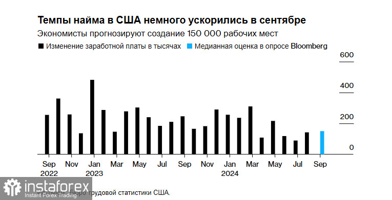 Чого очікувати від ринку праці США