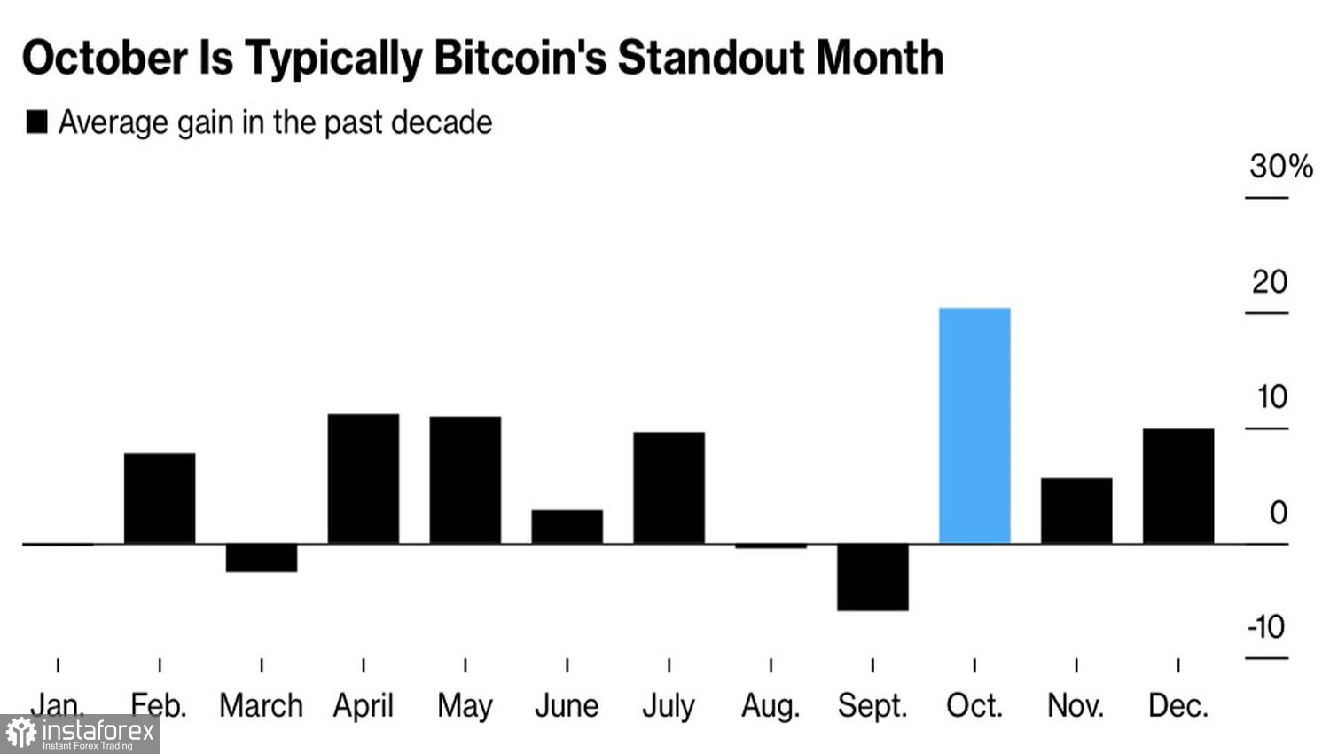  Bitcoin subisce un pullback