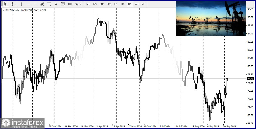 USD/CAD. Обзор, аналитика.