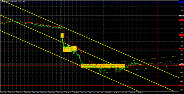  Recomendaciones para operar y análisis de las operaciones con el par GBP/USD para el 4 de octubre. La «racha negra» de la libra esterlina.