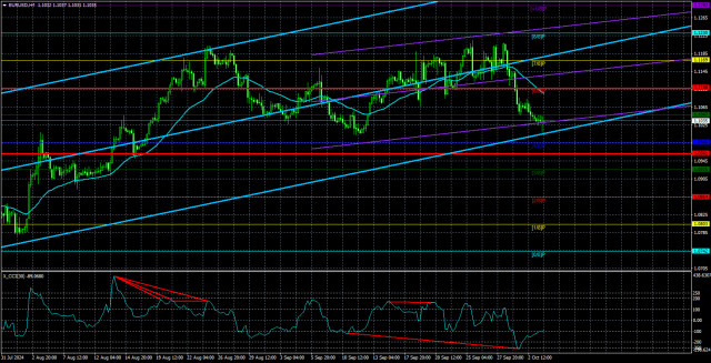  Análisis del par EUR/USD. El 4 de octubre. El euro espera las Nonfarms, los expertos no creen que caiga por debajo del nivel 10.