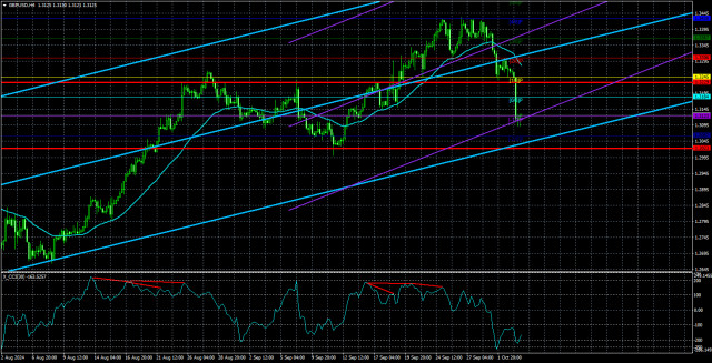  Análisis del par GBP/USD. El 4 de octubre. La libra está cayendo con razón.