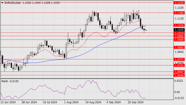 Prognóza pro EUR/USD na 4. října 2024