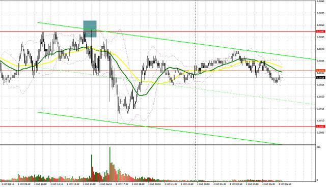 EUR/USD: plan para la sesión europea del 4 de octubre. Informe COT del Commitment of Traders (análisis de las operaciones de ayer). El euro se prepara para las...