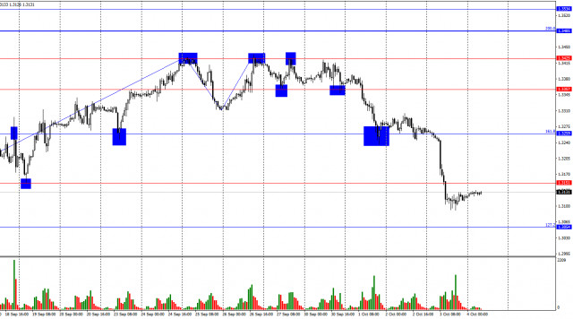 GBP/USD. 4 octobre. La Banque d'Angleterre essaie-t-elle de rattraper la Réserve fédérale ?