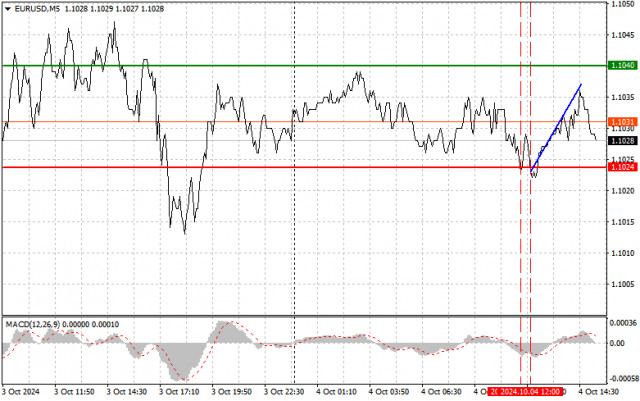 EUR/USD: Лесни съвети за търговия за начинаещи трейдъри на 4 октомври (американска сесия)