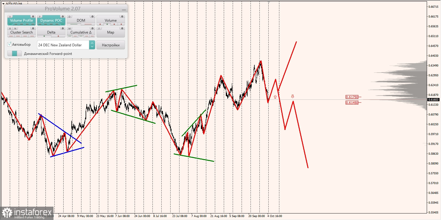 Маржинальные зоны и торговые идеи по AUD/USD, NZD/USD, USD/CAD (07.10.2024)