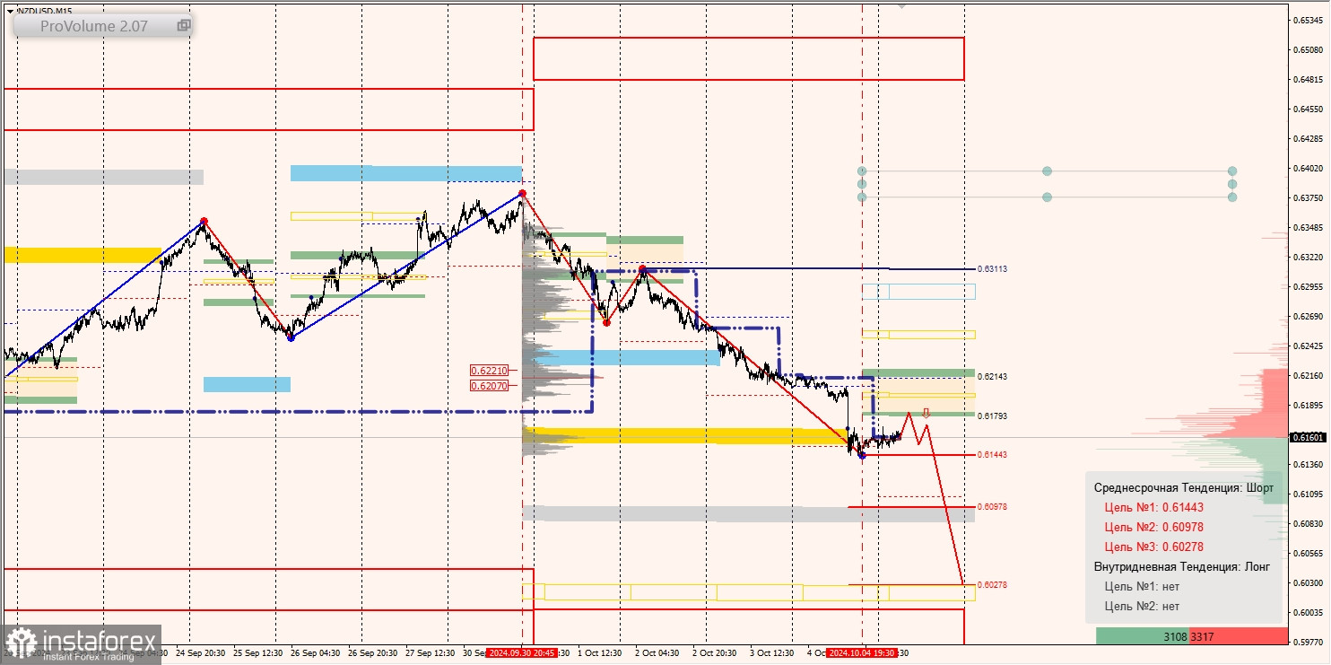 Маржинальные зоны и торговые идеи по AUD/USD, NZD/USD, USD/CAD (07.10.2024)