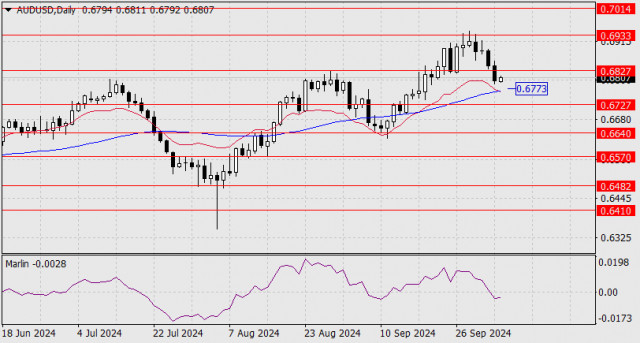 Previsão para o AUD/USD em 7 de outubro de 2024