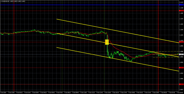 Recomendaciones para operar y análisis de las operaciones con el par EUR/USD para el 7 de octubre. Lo positivo para el dólar puede ser reemplazado bruscamente por lo...