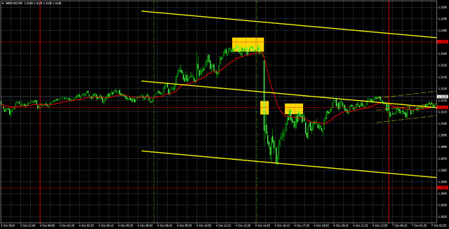  Recomendaciones para operar y análisis de las operaciones del GBP/USD para el 7 de octubre. La libra esterlina está cansada de caer.