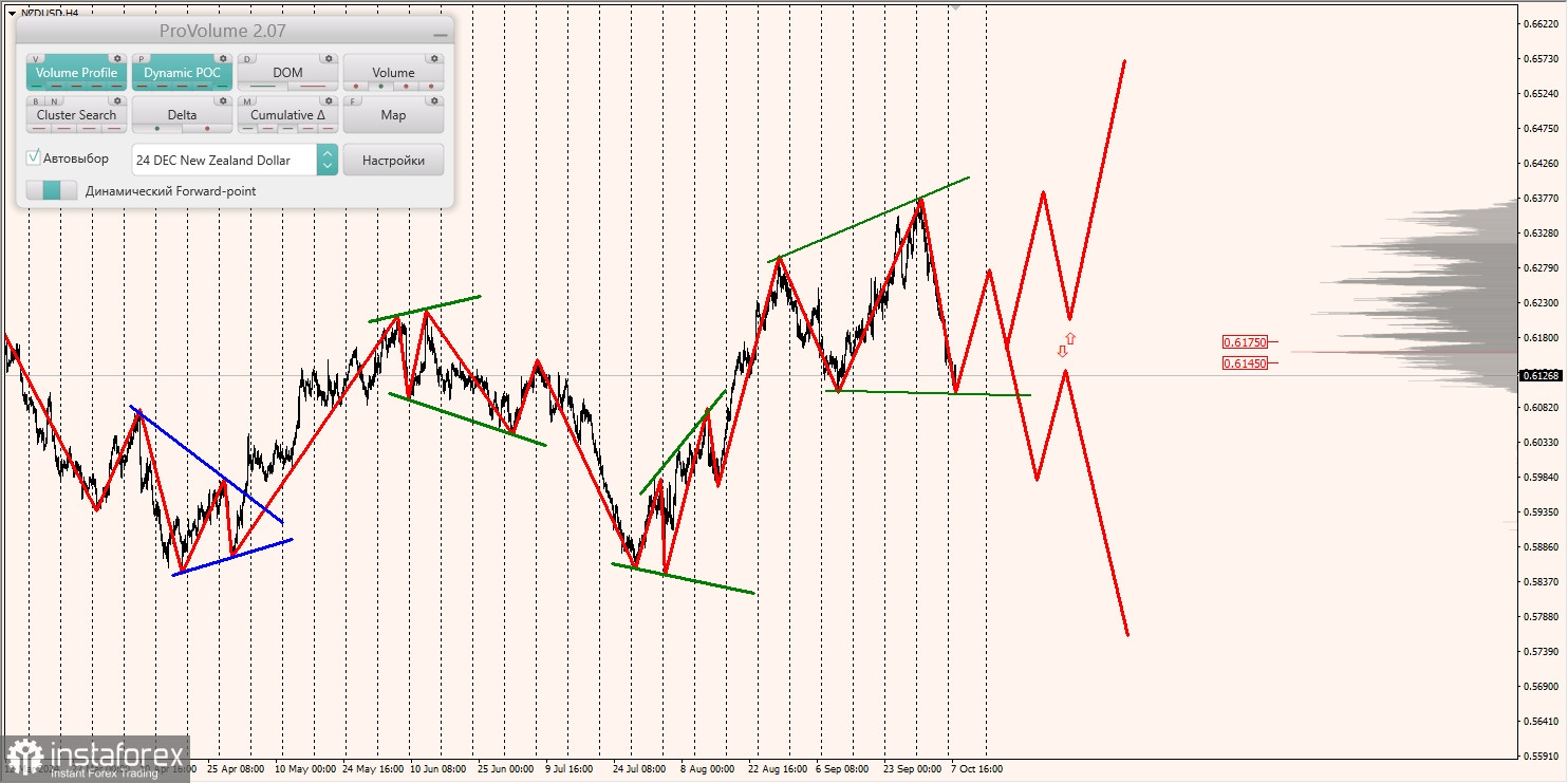 Маржинальные зоны и торговые идеи по AUD/USD, NZD/USD, USD/CAD (08.10.2024)