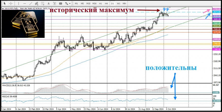 Изображение больше не актуально