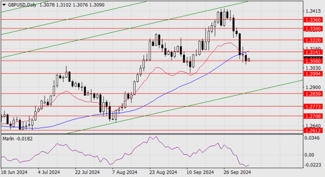 Previsão para o GBP/USD em 8 de outubro de 2024