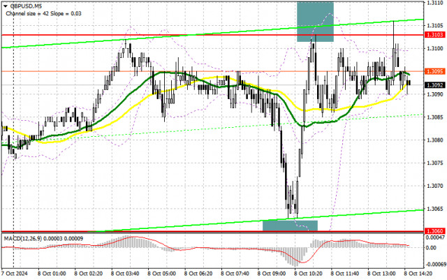 GBP/USD: Търговски план за американската сесия на 8 октомври (Анализ на сутрешните сделки). Паундът се приближава към 1.3103