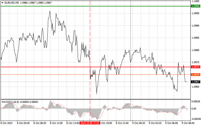  EURUSD: semplici consigli di trading per i trader principianti il 9 ottobre. Analisi delle operazioni Forex di ieri