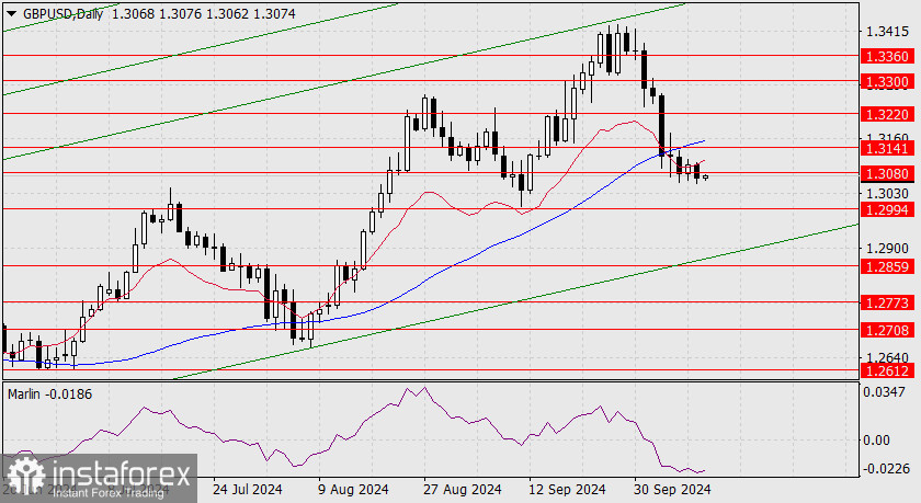 Прогноз по GBP/USD на 10 октября 2024 года