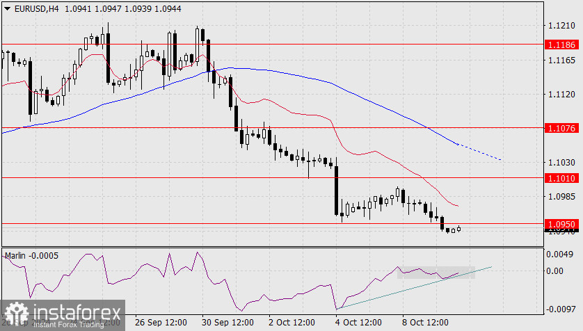 Прогноз по EUR/USD на 10 октября 2024 года