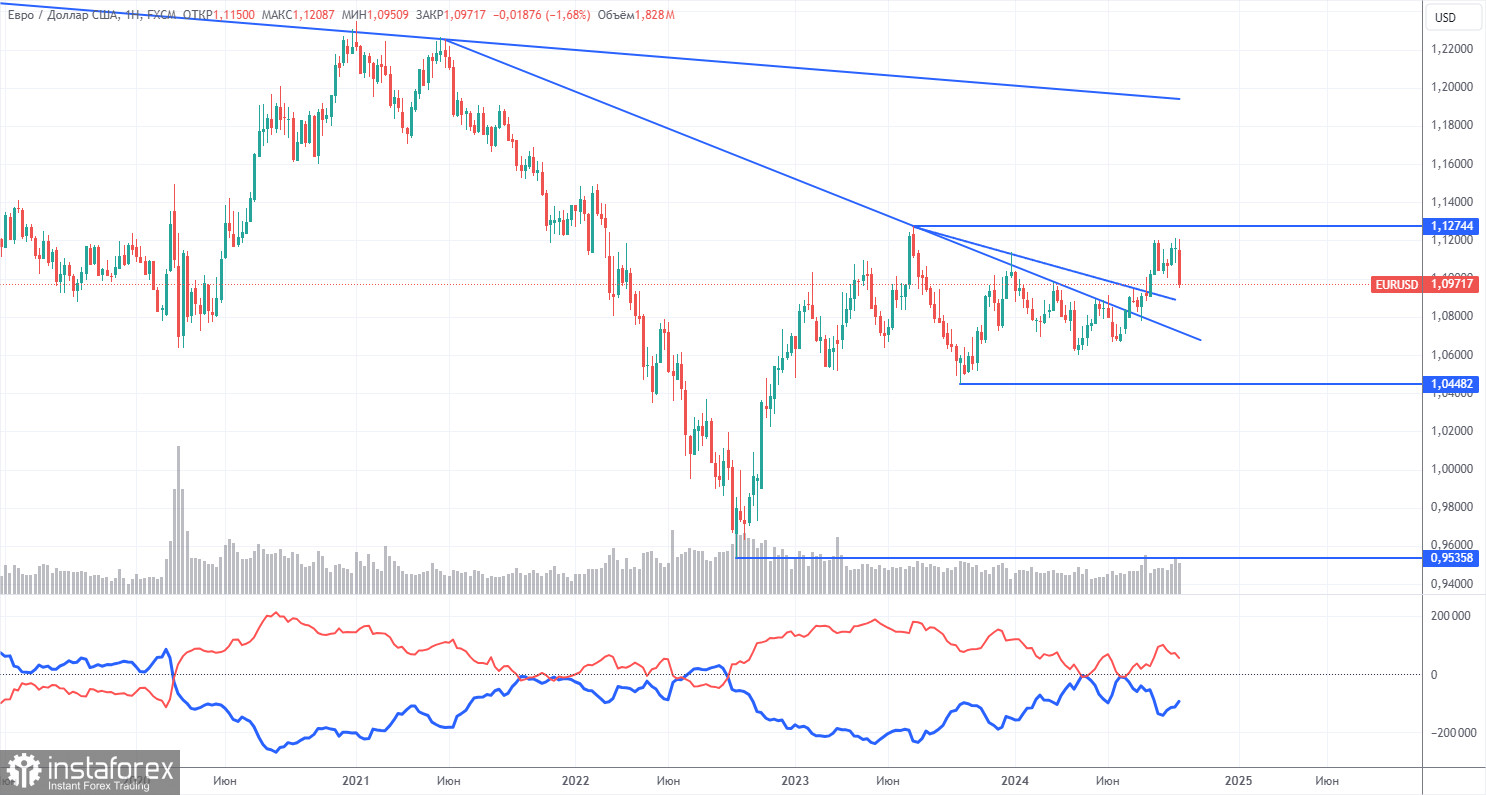 Торговые рекомендации и разбор сделок по EUR/USD на 10 октября. Доллар продолжает наверстывать упущенное