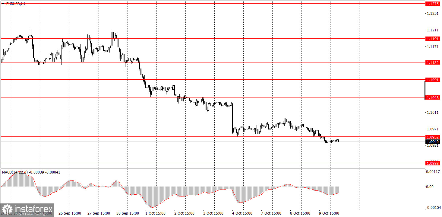  ¿Cómo operar con el EUR/USD el 10 de octubre? Consejos sencillos y análisis de las operaciones para principiantes.