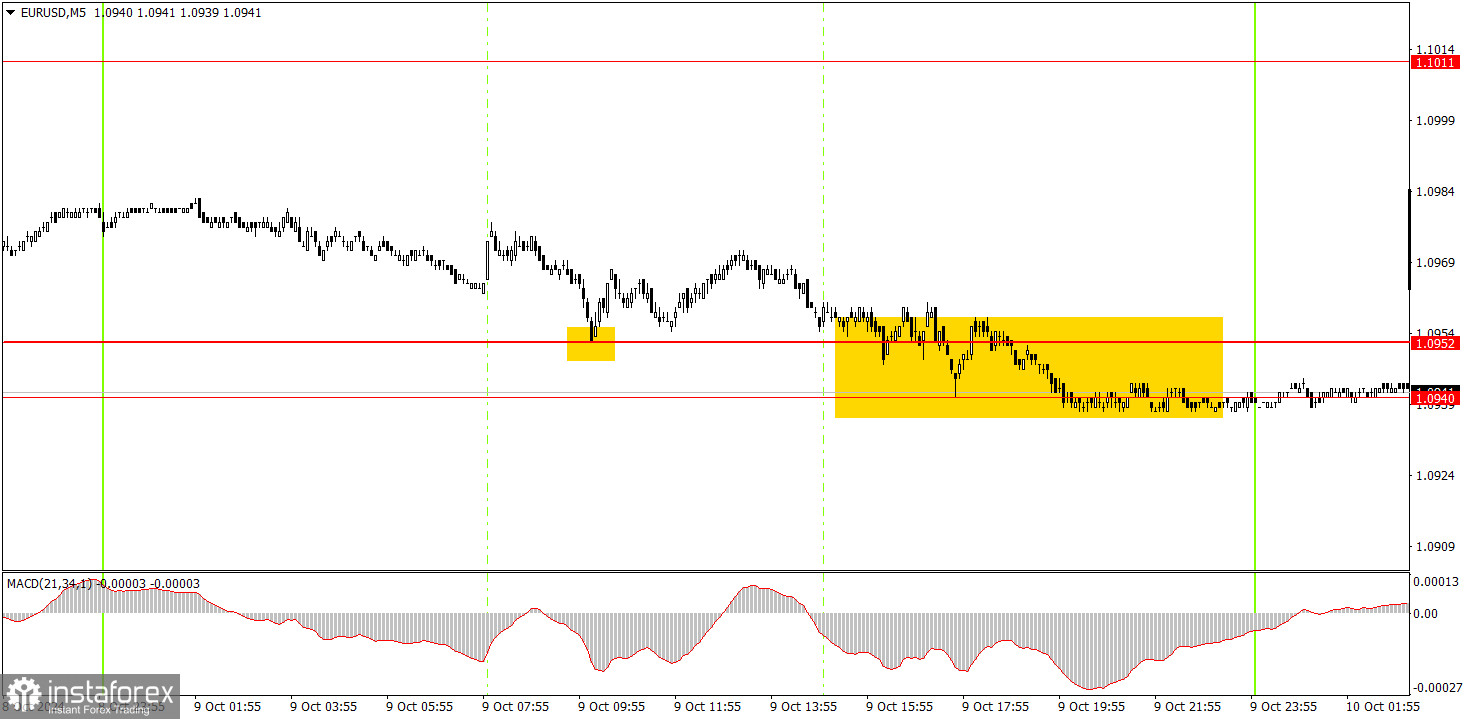  ¿Cómo operar con el EUR/USD el 10 de octubre? Consejos sencillos y análisis de las operaciones para principiantes.