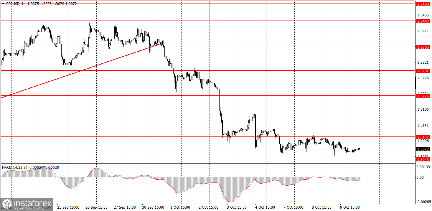  ¿Cómo operar con el GBP/USD el 10 de octubre? Consejos sencillos y análisis de las operaciones para principiantes.