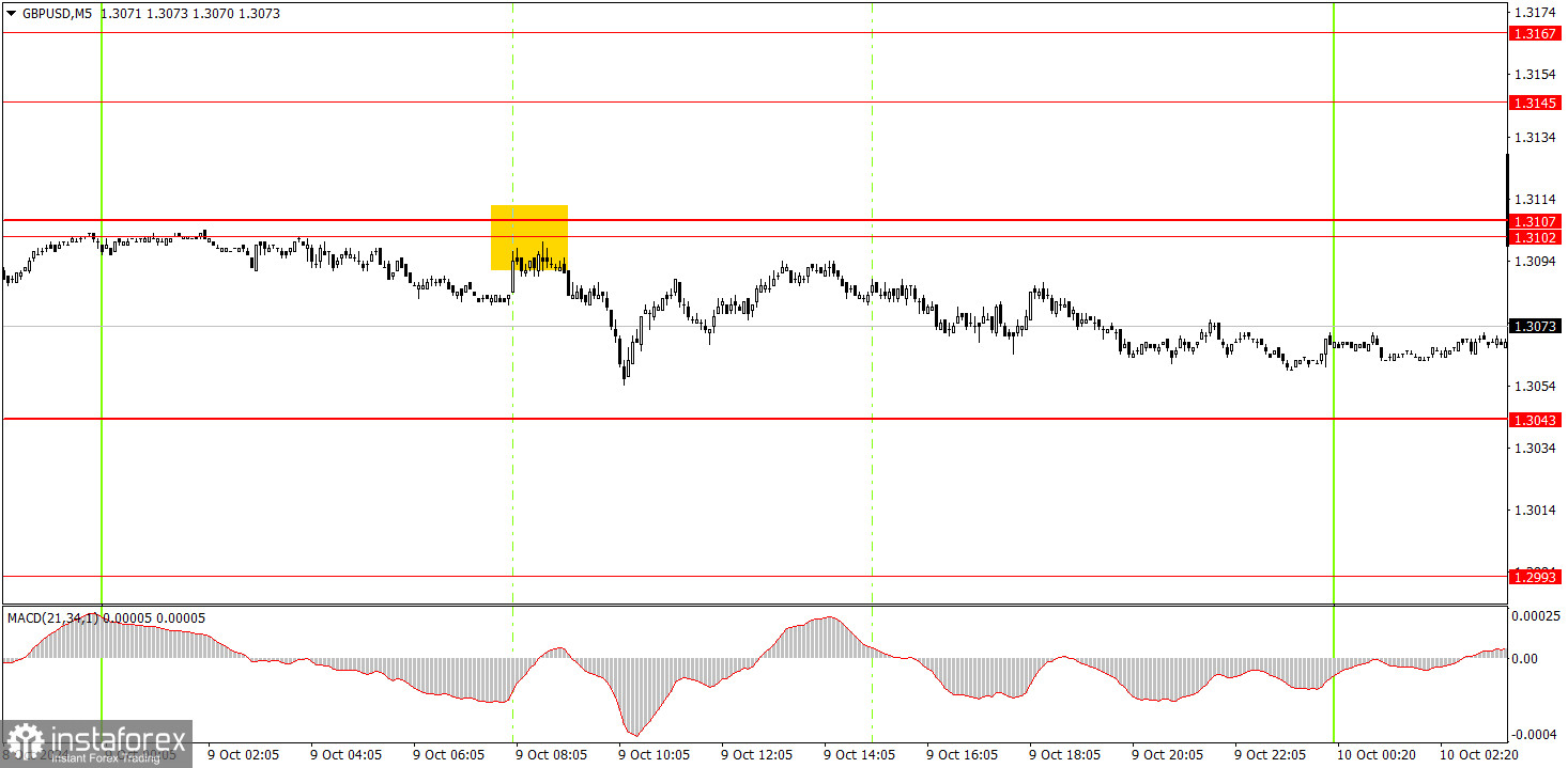  ¿Cómo operar con el GBP/USD el 10 de octubre? Consejos sencillos y análisis de las operaciones para principiantes.