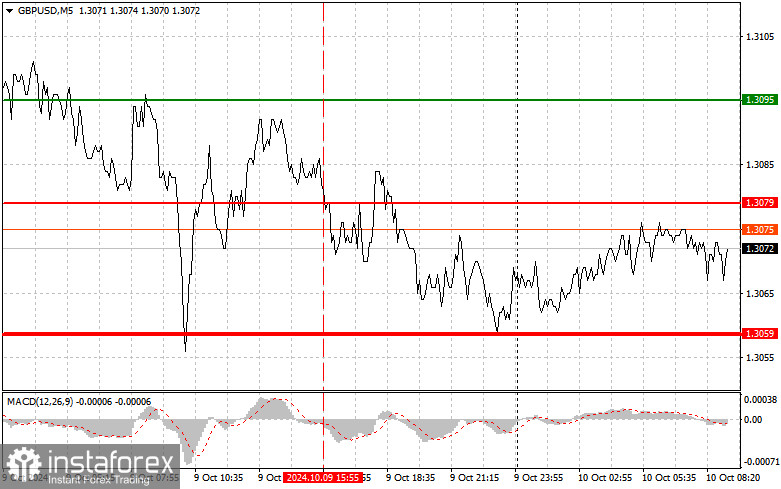  GBPUSD: semplici consigli di trading per i trader principianti il 10 ottobre. Analisi delle operazioni Forex di ieri