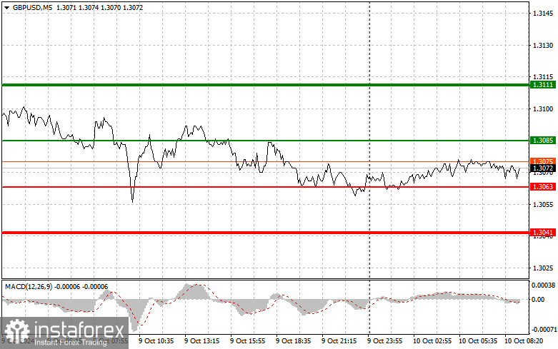  GBPUSD: semplici consigli di trading per i trader principianti il 10 ottobre. Analisi delle operazioni Forex di ieri