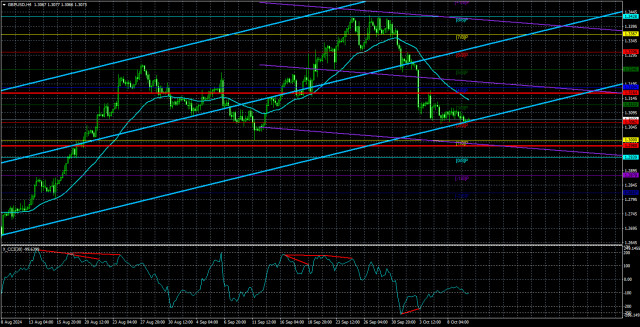  Análisis del par GBP/USD. El 10 de octubre. ¿Empezará por fin el Banco de Inglaterra a ayudar al dólar?