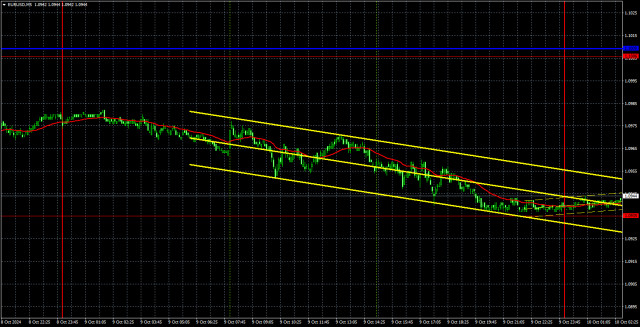  Recomendaciones para operar y análisis de las operaciones con el par EUR/USD para el 10 de octubre. El dólar sigue recuperando terreno