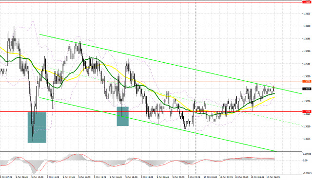  GBP/USD: plan para la sesión europea del 10 de octubre. Informe COT del Commitment of Traders (análisis de las operaciones de ayer). La libra sigue perdiendo posiciones