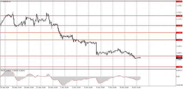  ¿Cómo operar con el EUR/USD el 10 de octubre? Consejos sencillos y análisis de las operaciones para principiantes.