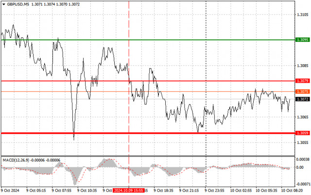  GBPUSD: semplici consigli di trading per i trader principianti il 10 ottobre. Analisi delle operazioni Forex di ieri