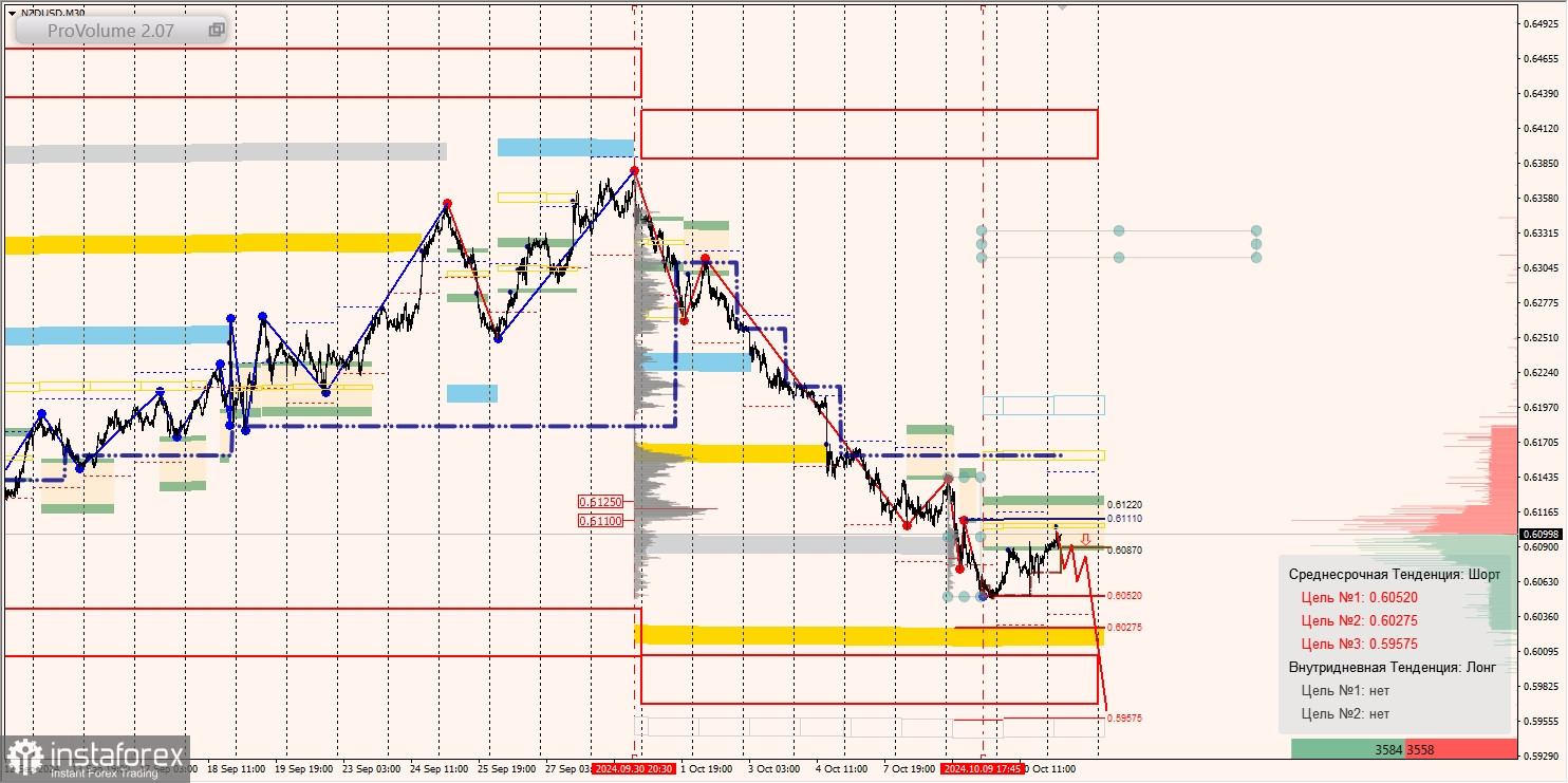 Маржинальные зоны и торговые идеи по AUD/USD, NZD/USD, USD/CAD (11.10.2024)